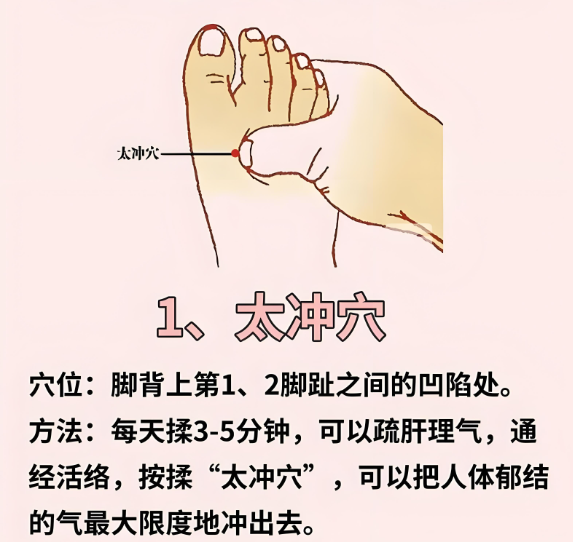 别乱生气，多灸“消气穴”让你有个好心情